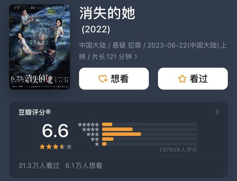 《消失的她》预测票房33亿,陈思诚成功吃到性别议题红利?-沐风文化